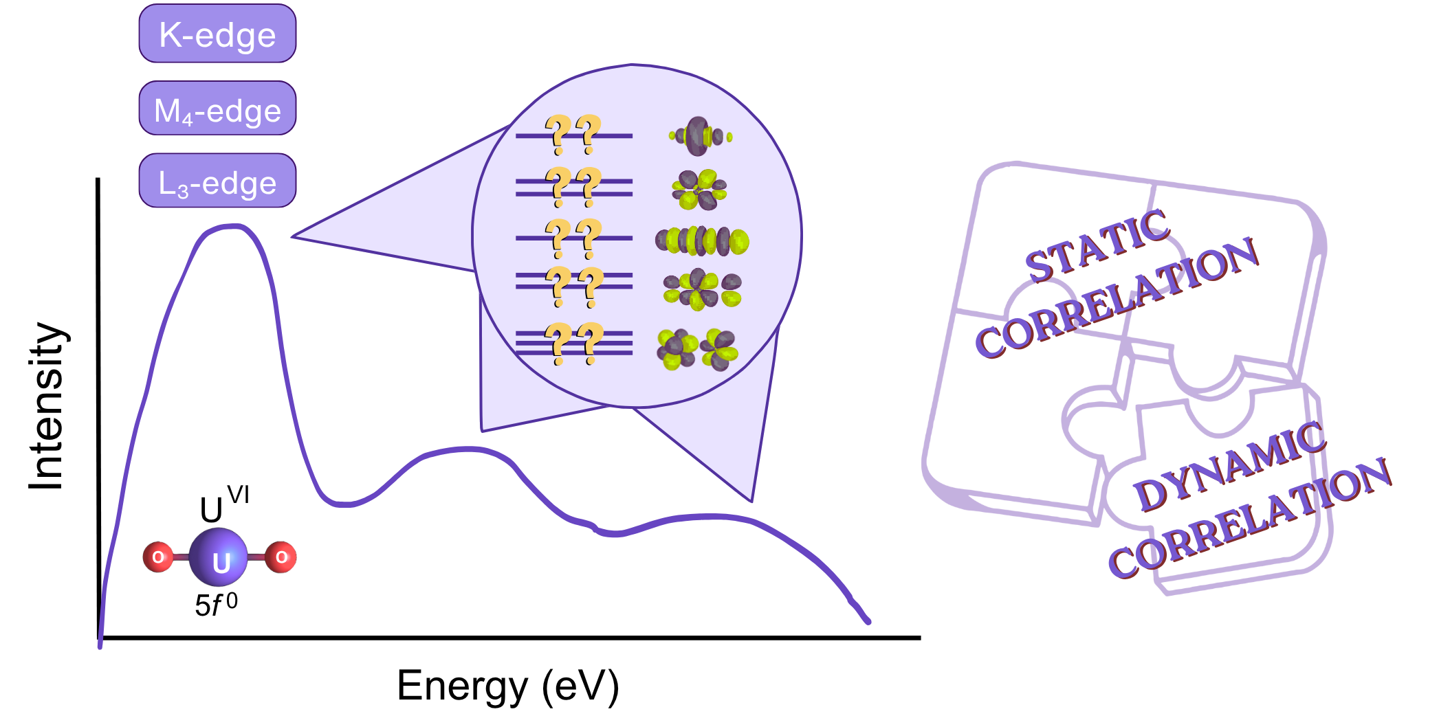 X-ray spectroscopy
