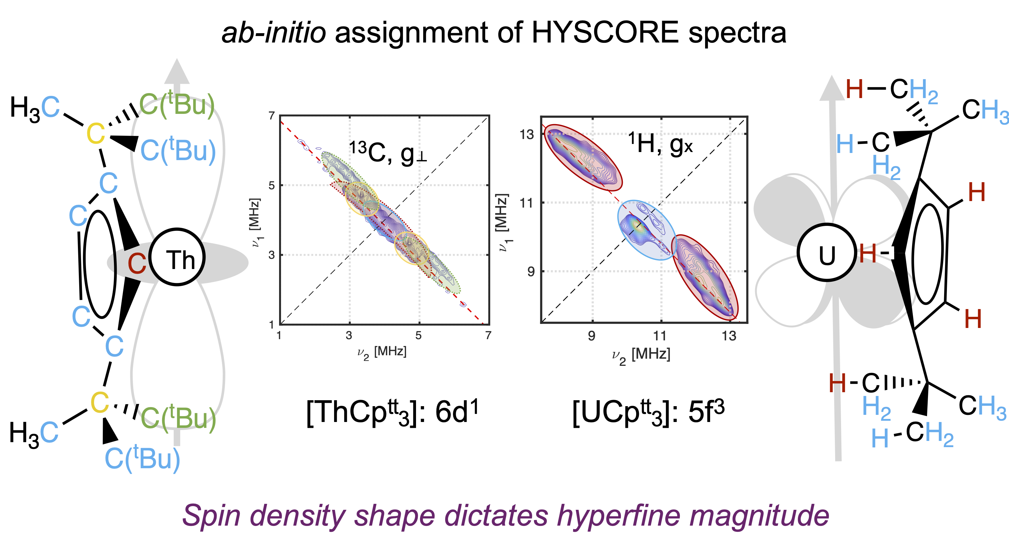 Magnetic properties