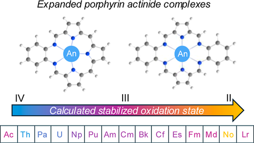 Electronic structure